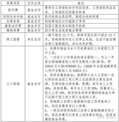 無錫工傷八級賠多少錢（江蘇工傷8級2021年能賠多少錢）
